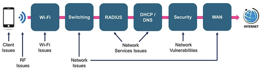 Cambium Network: Wi-Fi sicuro con cnMaestro X Assurance